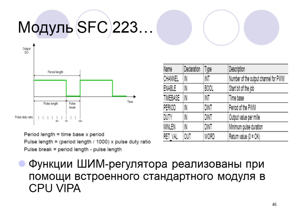 45 Модуль SFC 223… Функции ШИМ-регулятора реализованы при помощи встроенного стандартного модуля в CPU
